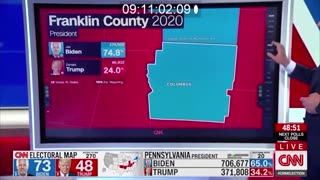 2020 election fraud caught on CNN Live on election night