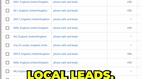 Top Location Errors Companies Make in Google Ads