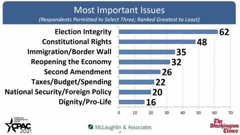 CPAC 2021 Straw Poll Results