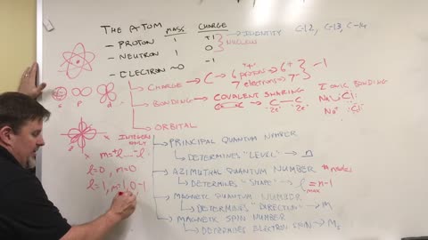 The Atom and Electrons