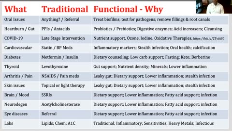 152. Functional Medicine - Presented to the Black Health Trust - Dr. Carter