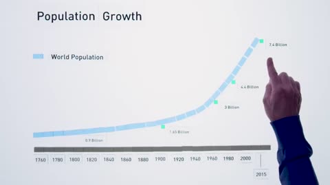 "Does saving kids' lives lead to overpopulation?" - Bill Gates really debated that!