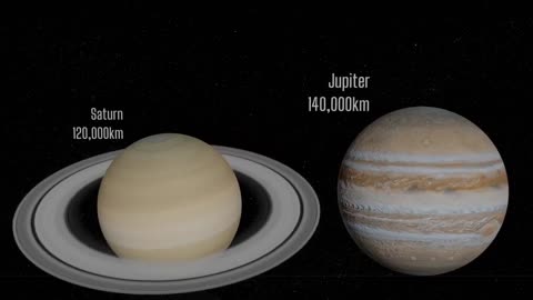 Size comparison between different planets!