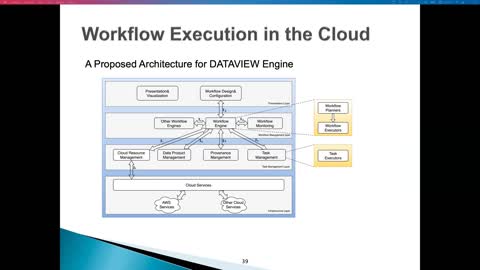 Ep15: Deadline-constrained Big Data Workflow Scheduling and Execution in the Cloud