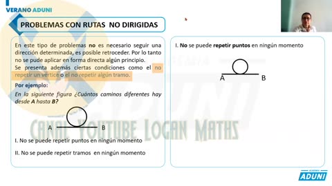 VERANO ADUNI 2022 | Semana 09 | Raz. Matemático S1