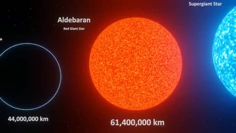 Universe Size Comparison - 3D Animation Comparison - Stars Real Scale Comparison