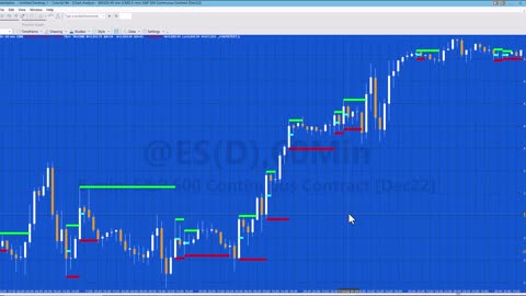 Tutorial 186 | Inside and outside bar high and low lines | Part 2 using legacy drawing tools