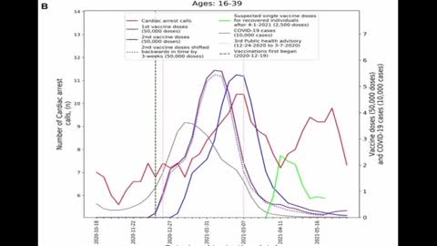 Dr Keith Moran on Israel’s Increase in Emergency Cardiac Events Post-Vaccination.