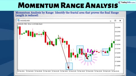 Pro Trading Cours : Use Momentum Range Analysis to trade strong trends-detect end of trends