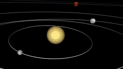 Simulation solar system