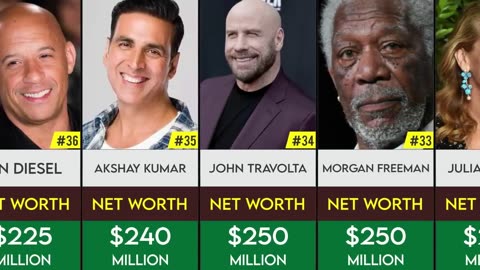 Top 50 Richest Actors in the World