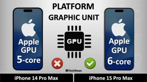 i phone 14 pro max vs i phone 15 pro max