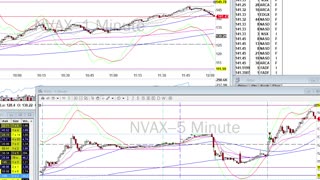 Day Trade Recap - 11.30.20 $MRNA $NVAX