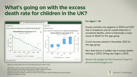 Colossal rise in Child Deaths since 2021 - Edward Dowd