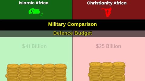 Comparison of Christianity and Islam in Africa