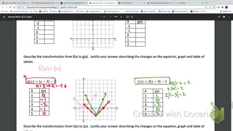 IM3 Alg2 CC 5.1 Transformation of functions part 1 Wrap Up