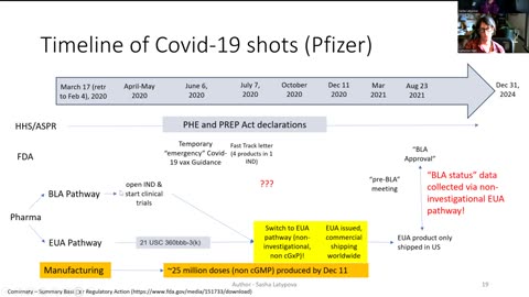 FDA "Approval" for Covid-19 Vaccines Was Fake - Katherine Watt, Sasha Latypova