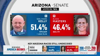 Arizona still counting midterm election ballots as control of Congress hangs in the balance