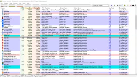 Finding Malware with Sysinternal's Process Explorer