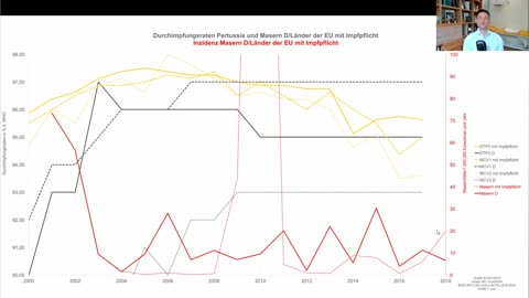 Masern, Polio und Co.: Durch Standard-Impfungen könnte es bald zu Epidemien kommen / AUF1TV