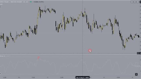 Precision Index Oscillator "Pi-Osc" for TradingView