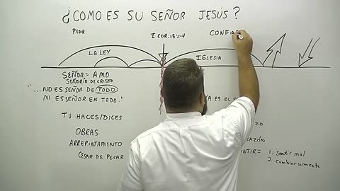 ¿Cómo Es Su Señor Jesús? (El Señorío de Cristo)