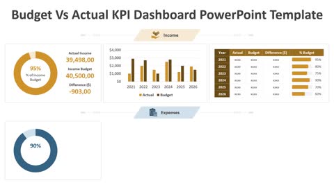 Budget Vs Actual KPI Dashboard PowerPoint Template