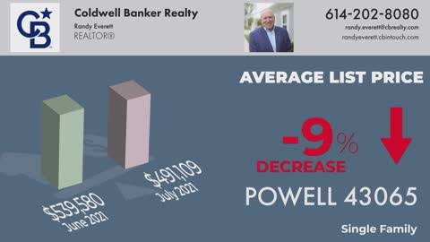 #MarketUpdateMonday - Powell, 43065