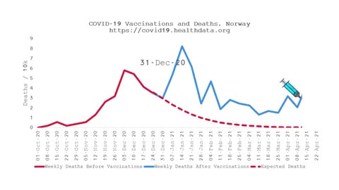 Impact des vaccinations contre les covid sur la mortalité