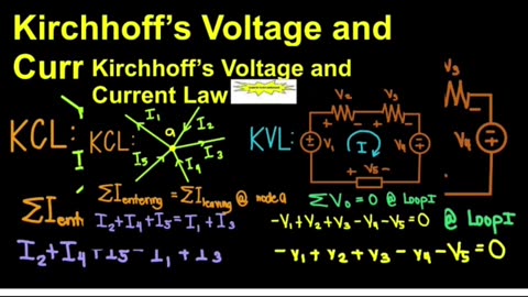 Electrical and electronics concept