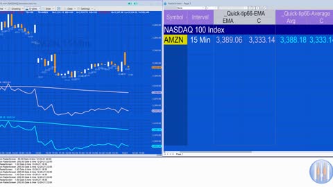 Quick-tip 66 | Why the values from a study on my Radarscreen are different from those on a chart?