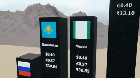 Gasoline (Petroleum) Price in Different Countries (per liter)