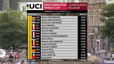 UCI Mountain Bike Eliminator World Cup Oudenaarde BEL 13 AUG 2023