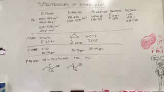 Spectroscopy of Ethers, Epoxides and Sulfides