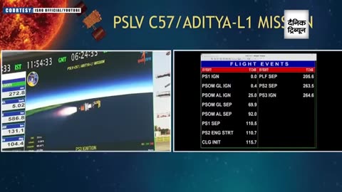 Moon Done For india over to the sun now as aditya L1 lift off successfully