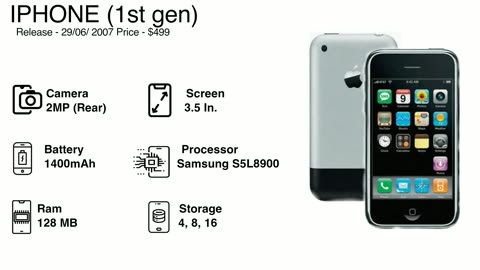 iPhone 1st gen release and details