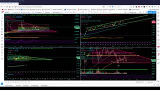 Market Analysis 1/26/2021