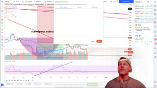 Crypto Daily Market Update - Neutral - Ethereum Hits Resistance!