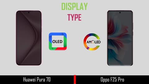 Huawei Pura 70 VS Oppo F 25 Pro