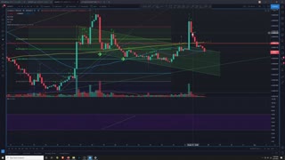 Crypto Analysis 3/27/2021