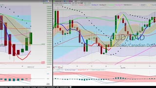 20200929 Tuesday Night Forex Swing Trading TC2000 Chart Analysis 27 Currency Pairs