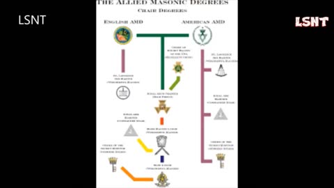 The Jesuits Order. Secret Covenant Breakdown! 360 DEGREES MASONRY - FOCUS!