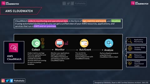 What is Cloud Watch matrix ? How Cloud Watch Work on AWS