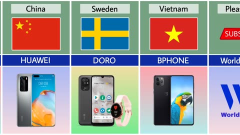 mobile phone brands from different countries