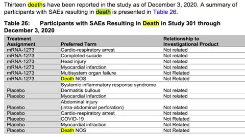 Moderna Vaccine Kills 13 People According To The FDA Report.