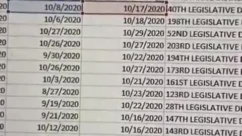 PA voter database 2020 election integrity research