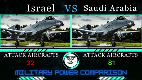 Israel Vs Saudi Arabia Military Comparison Complete 2023 By Defend Daily