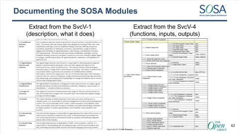 Sensor Open Systems Architecture (SOSA) Primer
