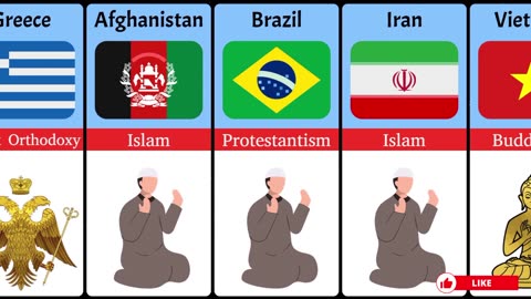 Major Religion From Different Countries