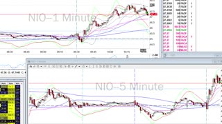 Day Trade Recap - 11.19.20 $YY $NIO